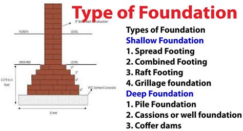 what is a public foundation|what is the purpose of a foundation.